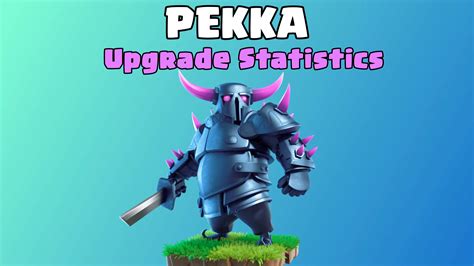 pekka upgrade cost